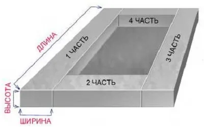 Як розрахувати обсяг цементу для будівництва (цементу) Як розрахувати обсяг цементу для будівництва