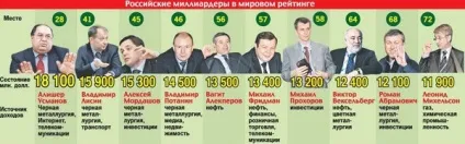 Як розбагатіти вУкаіни топ-6 напрямків для великого заробітку (знання які допоможуть розбагатіти) Як розбагатіти вУкаіни топ-6 напрямків для великого заробітку