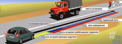 Як розрахувати і від чого залежить гальмівний шлях автомобіля