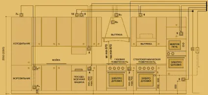 Як розрахувати кількість розеток у квартирі (кількість) Як розрахувати кількість розеток у квартирі