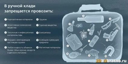 Як реєструватися на літак або історія мого першого польоту (ручна поклажа в літаку) Як реєструватися на літак або історія мого першого польоту