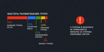 Як ранжуються групи вконтакте (вк), безкоштовна програма бот для накрутки вконтакте, інстаграм і (групи) Як ранжуються групи вконтакте (вк), безкоштовна програма бот для накрутки вконтакте, інстаграм і