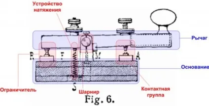 Як самому зробити телеграфний ключ для азбуки морзе, справи домашні (телеграфний) Як самому зробити телеграфний ключ для азбуки морзе, справи домашні