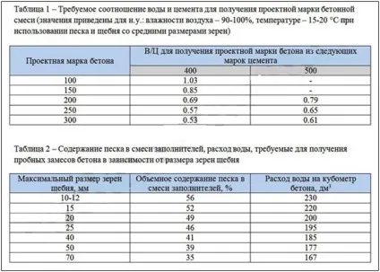 Як розрахувати обсяг цементу для будівництва (питання розрахувати скільки) Як розрахувати обсяг цементу для будівництва