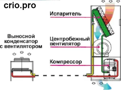 Як працює чиллер
