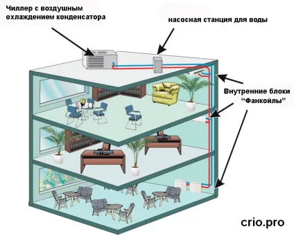 Як працює чиллер