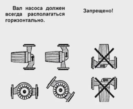 Як розібрати циркуляційний насос опалення та в яких випадках це необхідно (випадках) Як розібрати циркуляційний насос опалення та в яких випадках це необхідно