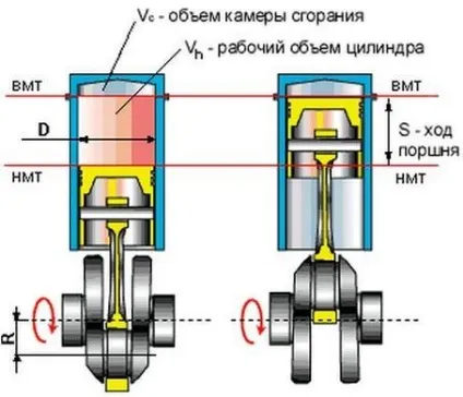 Як працює двигун внутрішнього згоряння, опис процесів (робота двигунів згоряння внутрішнє) Як працює двигун внутрішнього згоряння, опис процесів