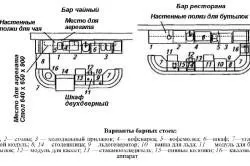 Як зробити барну стійку матеріали, інструменти, робота (зробити барна стійка будинок правильно) Як зробити барну стійку матеріали, інструменти, робота