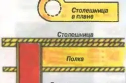 Як зробити барну стійку матеріали, інструменти, робота (барну) Як зробити барну стійку матеріали, інструменти, робота