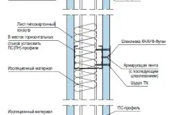 Як зробити барну стійку матеріали, інструменти, робота (робота) Як зробити барну стійку матеріали, інструменти, робота