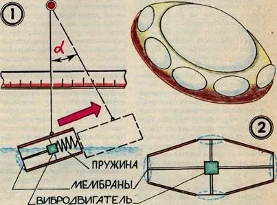 Як зробити «літаючу тарілку» (двох середовищ різної) Як зробити «літаючу тарілку»