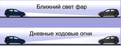 Як зробити денні ходові вогні на авто своїми руками (денні) Як зробити денні ходові вогні на авто своїми руками