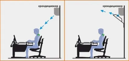 Як зробити екран для кондиціонера своїми руками (зробити) Як зробити екран для кондиціонера своїми руками