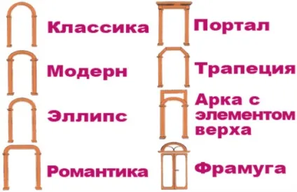 Як зробити арку в квартирі поради, способи, відео
