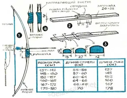 Як зробити лук