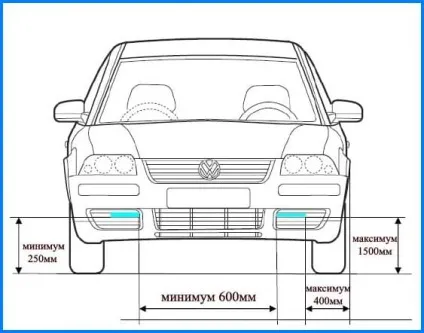 Як зробити денні ходові вогні на авто своїми руками (вогні) Як зробити денні ходові вогні на авто своїми руками