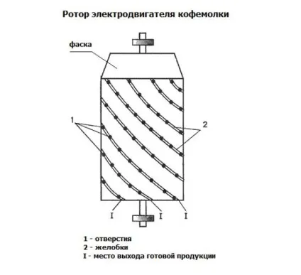Як зробити кавомолку