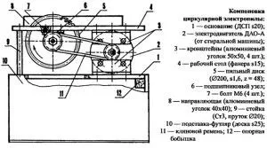 Як зробити стаціонарну циркулярну пилку своїми руками креслення столу (своїми) Як зробити стаціонарну циркулярну пилку своїми руками креслення столу