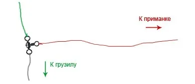 Як зробити відвідної поводок способи вузли як в'язати відвідної поводок (вузли) Як зробити відвідної поводок способи вузли як в'язати відвідної поводок