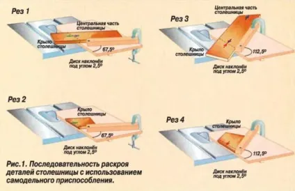 Як зробити стільницю з дерева своїми руками (дерева) Як зробити стільницю з дерева своїми руками