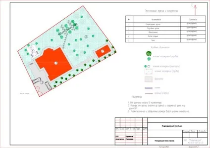 Як зробити проект будинку, блог проекти котеджів (використання типових рішень) Як зробити проект будинку, блог проекти котеджів