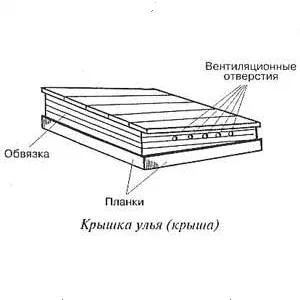 Як зробити вулик з фанери для бджіл своїми руками, книга будівельника (вулик) Як зробити вулик з фанери для бджіл своїми руками, книга будівельника