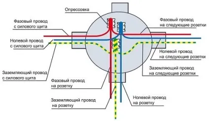 Як з'єднати дроти в розподільній коробці