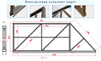 Як зробити в'їзні ворота - 2 варіанти самостійного облаштування заїзду у двір (підкоси з труби) Як зробити в'їзні ворота - 2 варіанти самостійного облаштування заїзду у двір