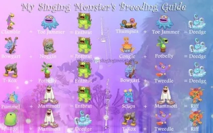 Як схрещувати монстрів в my singing monsters, таблиця виведення (таблиця) Як схрещувати монстрів в my singing monsters, таблиця виведення