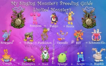 Як схрещувати монстрів в my singing monsters, таблиця виведення (monsters) Як схрещувати монстрів в my singing monsters, таблиця виведення