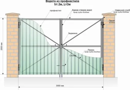 Як зробити в'їзні ворота - 2 варіанти самостійного облаштування заїзду у двір (ворота) Як зробити в'їзні ворота - 2 варіанти самостійного облаштування заїзду у двір