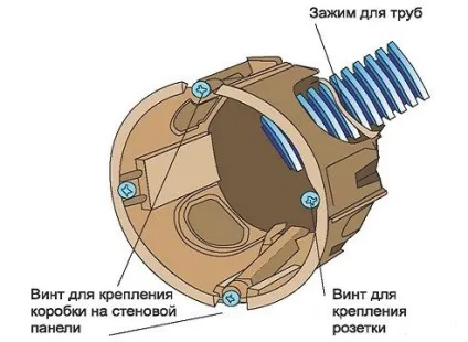 Як з'єднати дроти в розподільній коробці