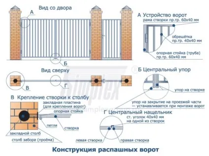 Як зробити в'їзні ворота - 2 варіанти самостійного облаштування заїзду у двір (в'їзні відкатні ворота) Як зробити в'їзні ворота - 2 варіанти самостійного облаштування заїзду у двір