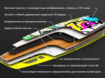 Як зробити вейкборд своїми руками - легка справа (справа) Як зробити вейкборд своїми руками - легка справа