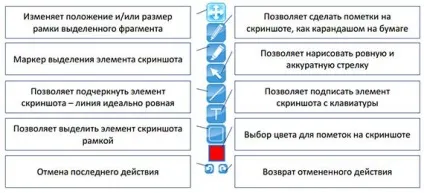 Як створити і відправити скріншот онлайн з сервісом floomby, безкоштовні онлайн сервіси (сервісом) Як створити і відправити скріншот онлайн з сервісом floomby, безкоштовні онлайн сервіси