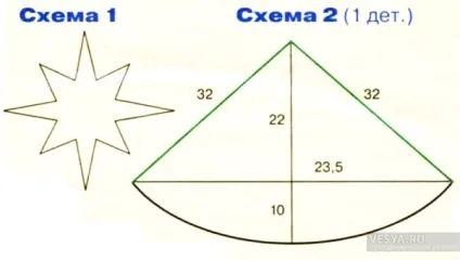 Як зшити костюм Звіздаря для дитячого свята (свята) Як зшити костюм Звіздаря для дитячого свята