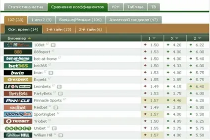 Як скласти правильний експрес