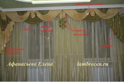 Як зшити дуже довгий ламбрекен своїми руками фото мк, штори, ламбрекени, домашній текстиль (як зшити ламбрекен як зшити ламбрекен своїми руками) Як зшити дуже довгий ламбрекен своїми руками фото мк, штори, ламбрекени, домашній текстиль