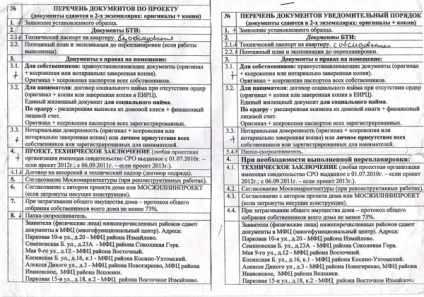 Як узгодити об'єднання санвузла в однокімнатній квартирі (квартирі) Як узгодити об'єднання санвузла в однокімнатній квартирі