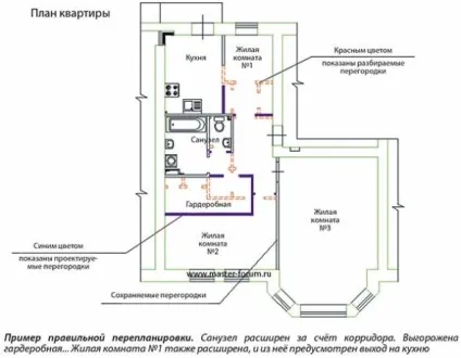 Як узгодити об'єднання санвузла в однокімнатній квартирі (узгодити) Як узгодити об'єднання санвузла в однокімнатній квартирі