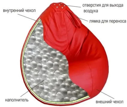 Як зшити крісло-м'яч своїми руками форма м'яча для детеской (своїми) Як зшити крісло-м'яч своїми руками форма м'яча для детеской