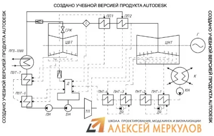 Як прибрати напис «навчальна версія» в Автокад (+ як прибрати створено + в учбовій версії автокад) Як прибрати напис «навчальна версія» в Автокад