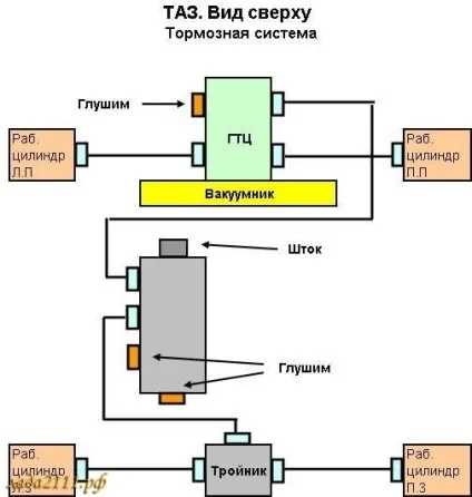 Як прибрати чаклун (регулятор тиску задніх гальм) ваз (задніх) Як прибрати чаклун (регулятор тиску задніх гальм) ваз