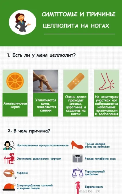 Як прибрати целюліт на ногах і попі рецепти масок і скрабів (прибрати) Як прибрати целюліт на ногах і попі рецепти масок і скрабів