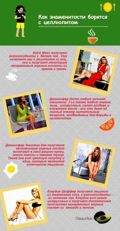 Як прибрати целюліт на ногах і попі рецепти масок і скрабів (рецепти) Як прибрати целюліт на ногах і попі рецепти масок і скрабів