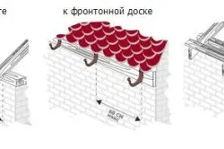 Як встановити водостічну систему правильно (монтажу водостічної системи) Як встановити водостічну систему правильно
