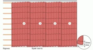 Як укласти металочерепицю на дах правильно професійні поради покрівельників (укласти металочерепицю дах) Як укласти металочерепицю на дах правильно професійні поради покрівельників