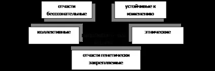 Яку роль світогляд відіграє в діяльності людей (світогляд) Яку роль світогляд відіграє в діяльності людей