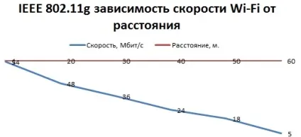 Як збільшити швидкість в мережі wi-fi чому швидкість wi-fi менше, ніж вказана на коробці з роутером (wi-fi) Як збільшити швидкість в мережі wi-fi чому швидкість wi-fi менше, ніж вказана на коробці з роутером